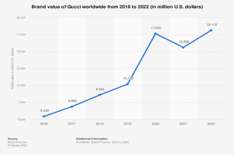 Why Is Gucci So Expensive? Here's The Most Detailed Answer – 2021