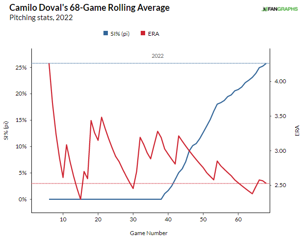 Chart, line chart
Description automatically generated