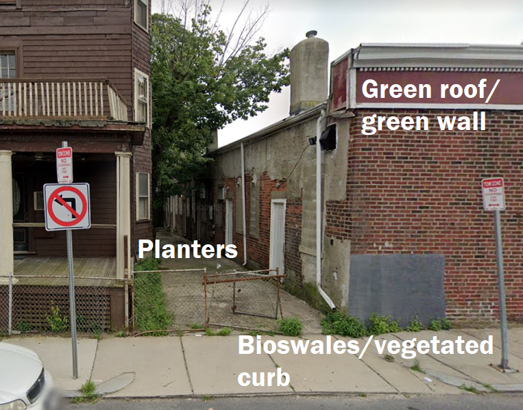 A picture of a street with 2 abandoned buildings annotated with places for planters in between the buildings, bioswales, and a green roof/wall planters.