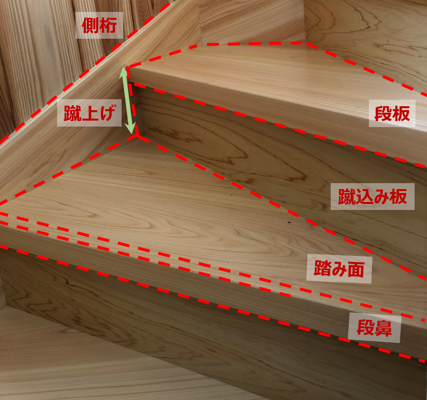 聞いたことある 階段の名前と種類を知りましょう 株式会社東集