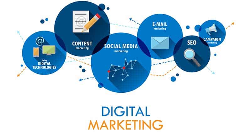 ¿Qué es una estrategia de marketing digital?