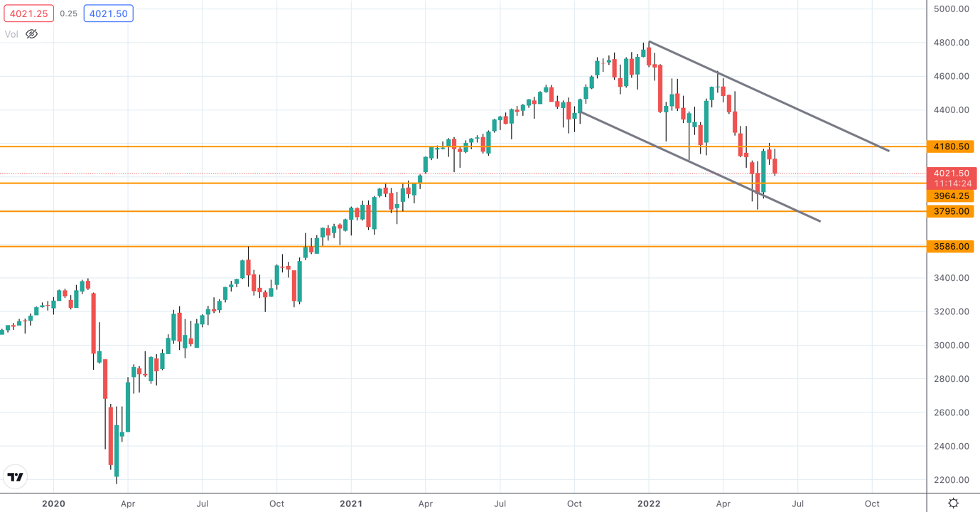 Chart, line chart

Description automatically generated