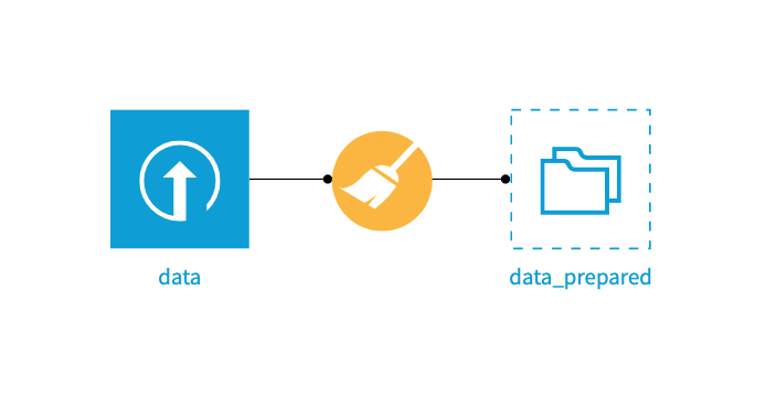 project flow in Dataiku