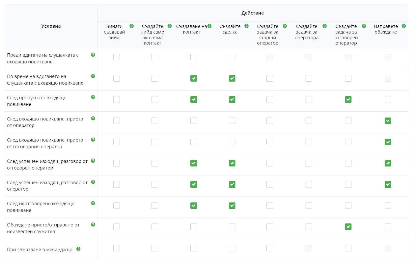 Ringostat телефония, интеграция със Zoho CRM