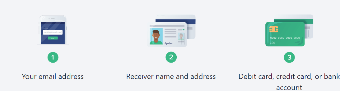 Remitly, Remitly Meaning, Remitly Customer Support, Remitly App