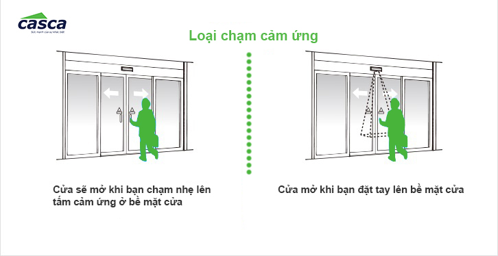 Tấm cảm ứng có thể là một vị trí xác định hoặc chính là bề mặt cửa