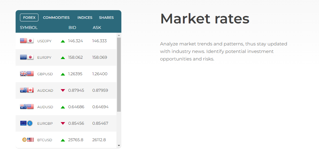 TradeCryptoMasters market coverage