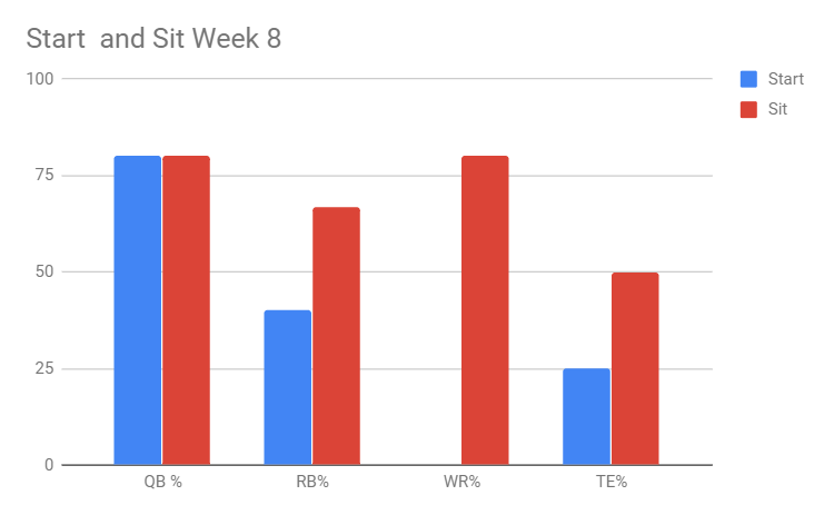 week-9-starts-sits