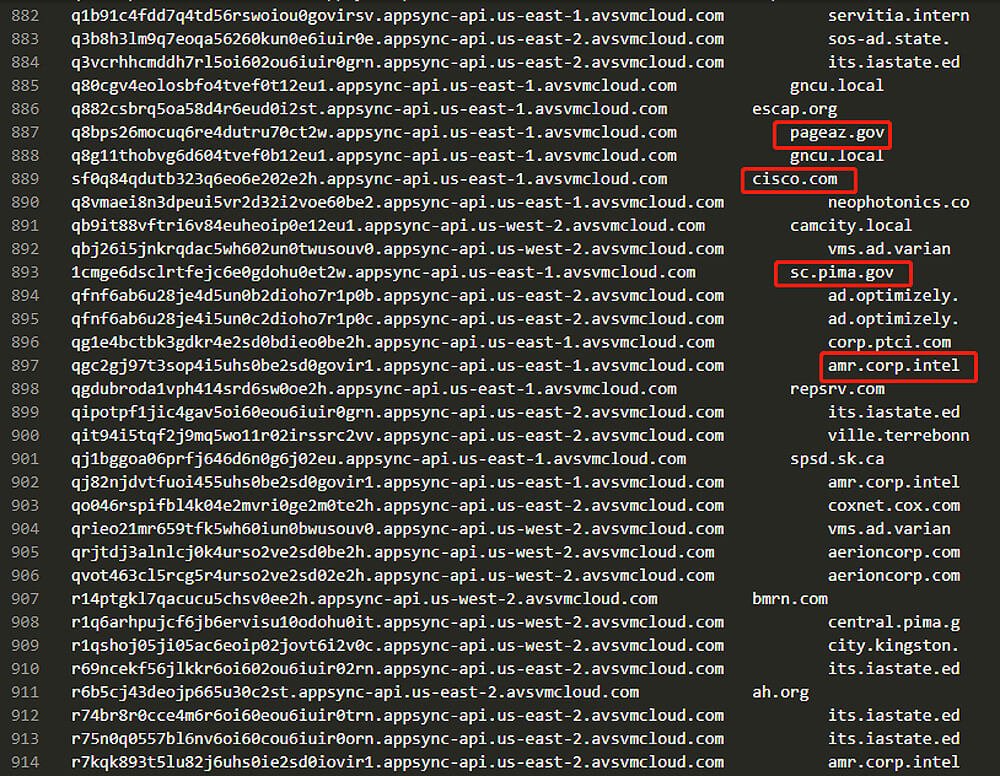 Decoded backdoor C2 subdomain URLs