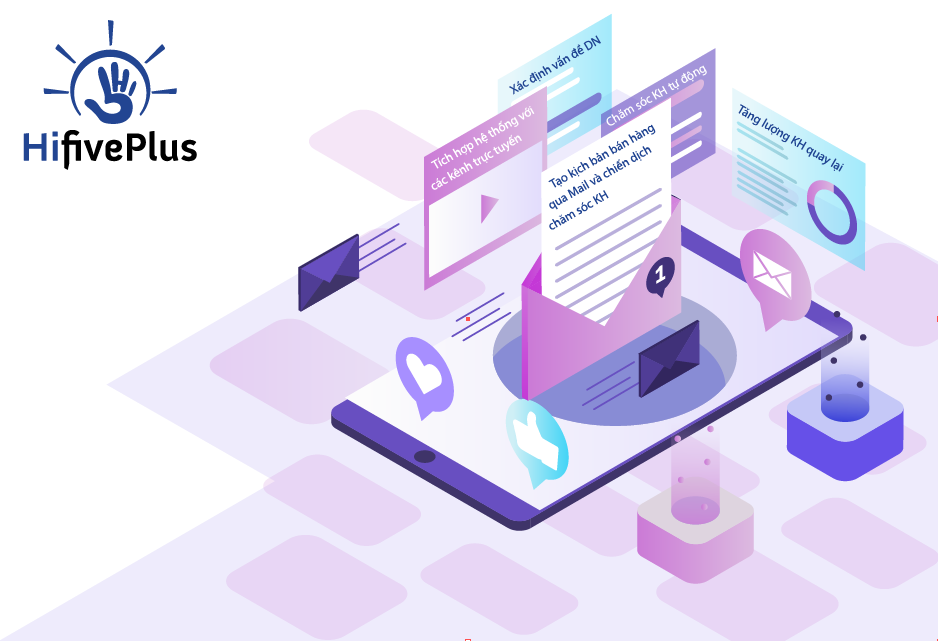 Công nghệ Mail Automation Marketing giải pháp tối ưu vận hành kinh doanh cho Doanh nghiệp