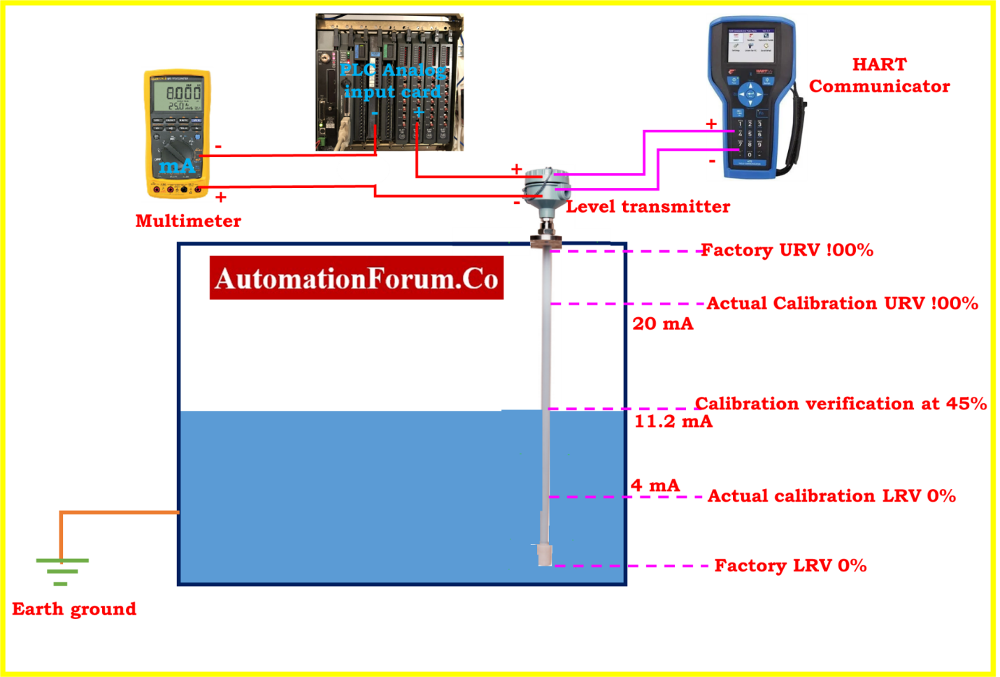 Calibration verification