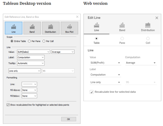 Reference Lines, Bands, Boxes, and Distributions in Tableau