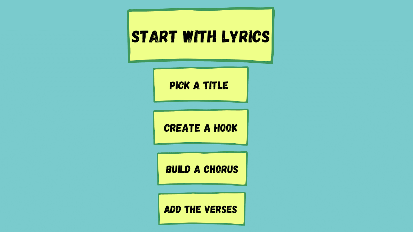 How To Write A Song - CET