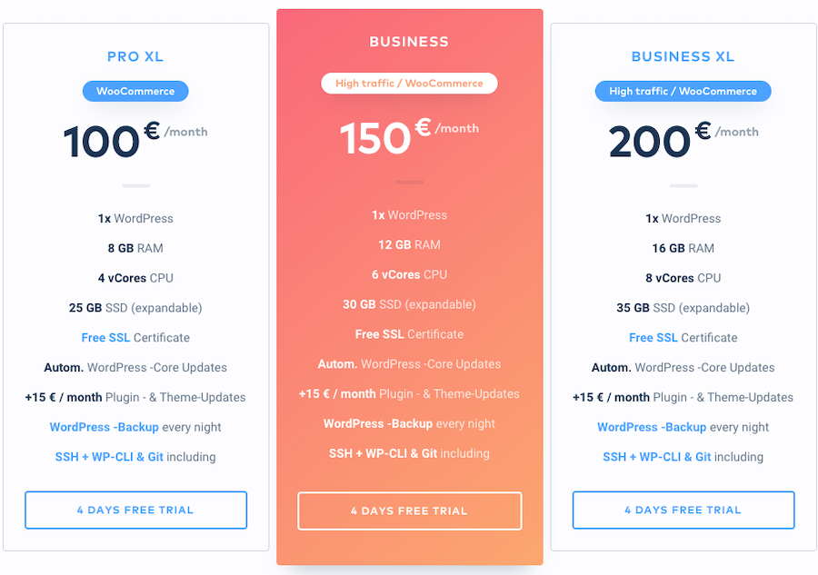 Precios WordPress: Guía de precios de hosting, dominios, themes y plugins