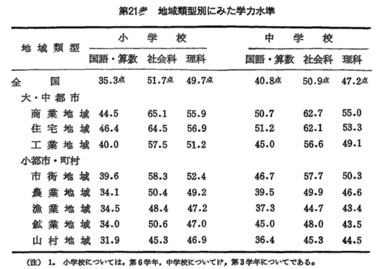 学習指導要領の変遷】ポイントだけを解説!教員採用試験受験者 学習指導要領の変遷】ポイントだけを解説!教員採用試験受験者
