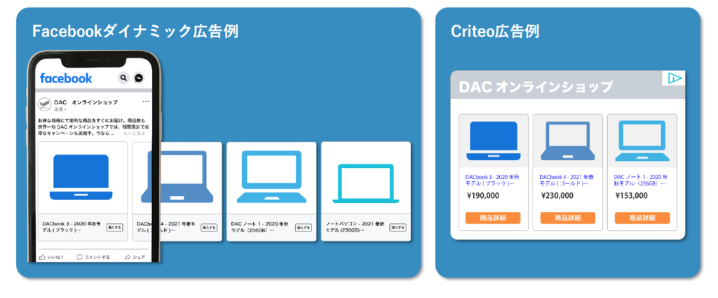 自社EC×ダイナミック広告配信手法