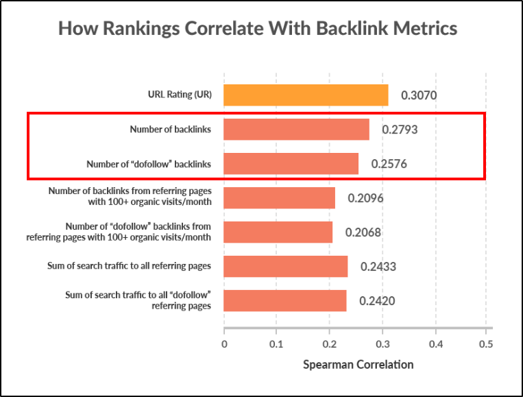 DoFollow SEO Backlinks