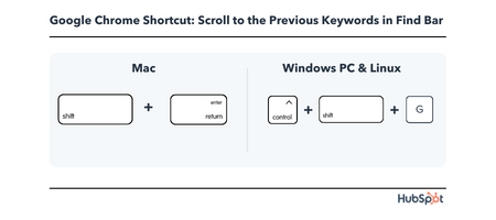 Google Chrome Shortcut: Scroll to the previous keywords in the find bar