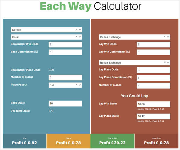 Calculadora gratuita de ida y vuelta para apuestas igualadas -  MatchedBets.com