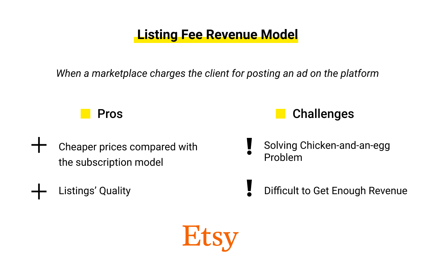 TOP Online Marketplace Revenue Model - Listing Fee Revenue Model
