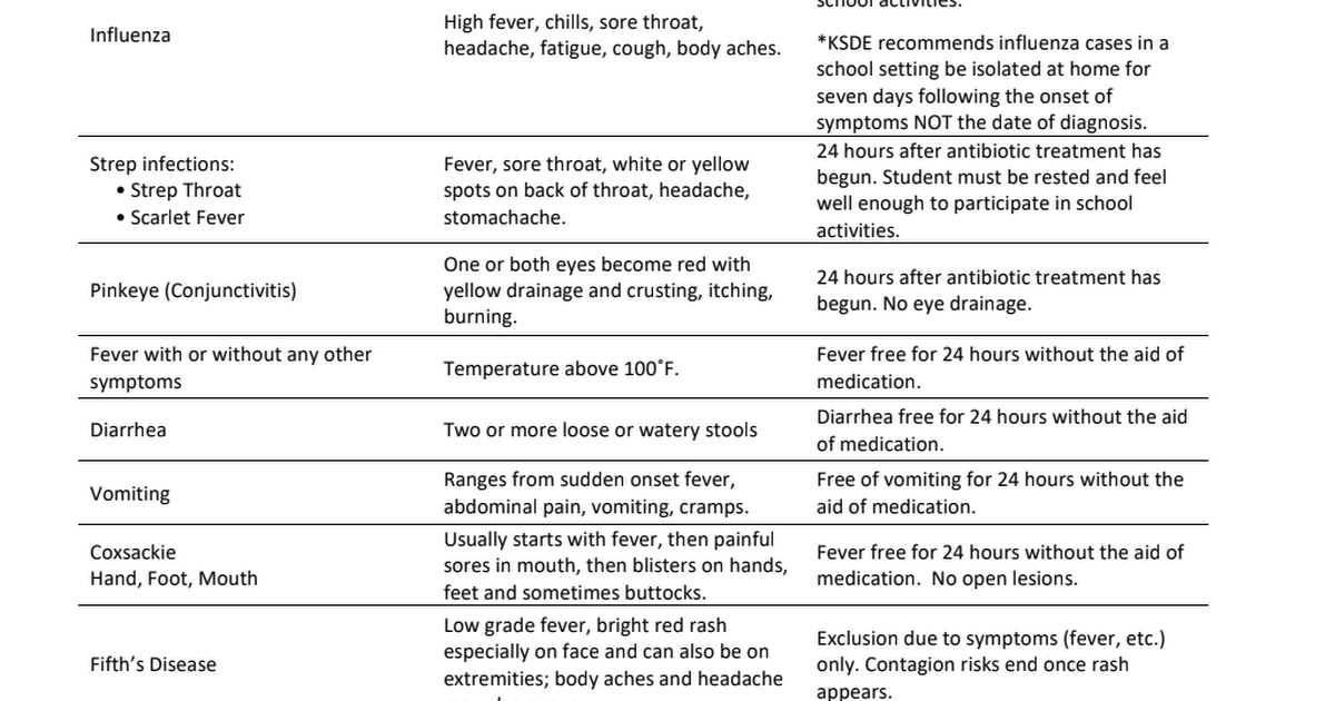 Louisburg Health. Illness Guidelines.updated 20190910.pdf