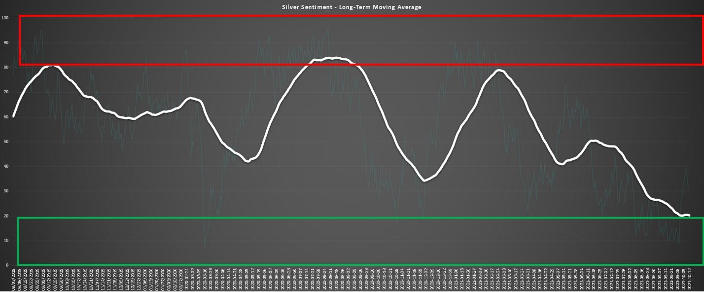 Chart, histogram Description automatically generated