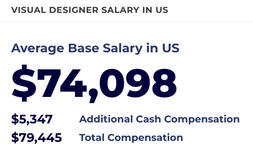 Visual Designer salary 