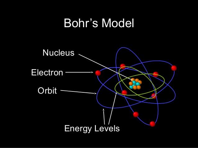 Image result for structure of an atom
