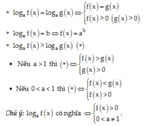 Công thức biến đổi tự luận cách giải phương trình logarit bằng máy tính