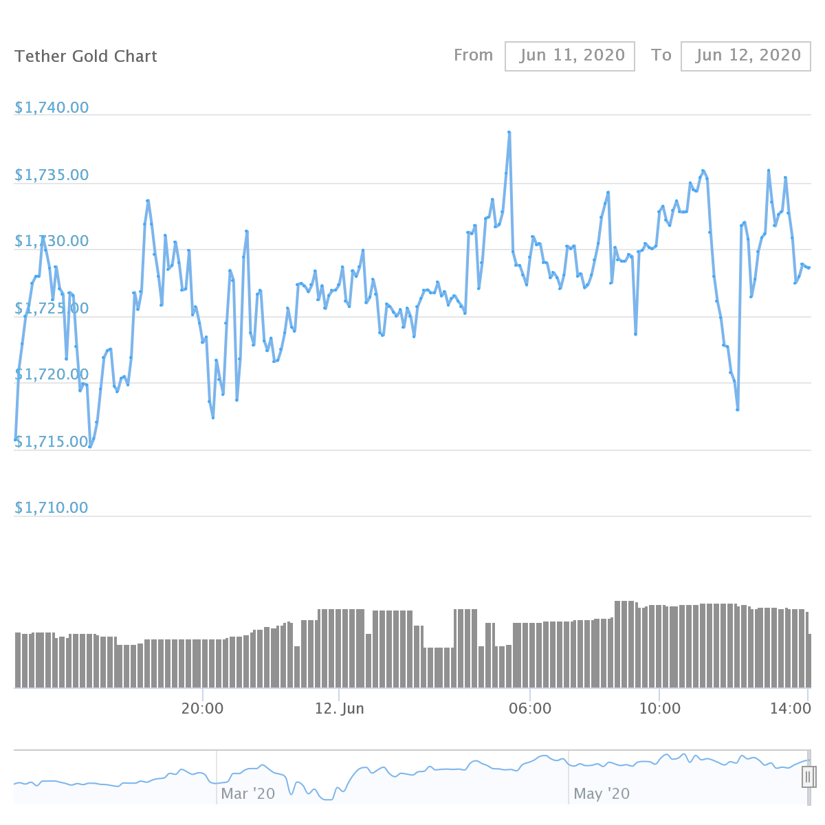 chart (8)