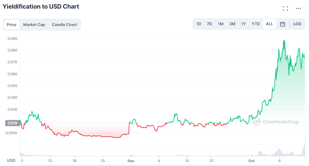 Chart

Description automatically generated