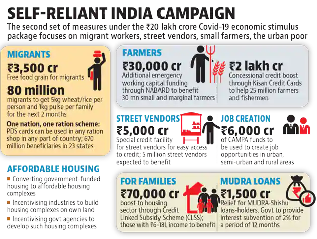 Impact Of COVID-19 Pandemic On The Unorganised Sector ...