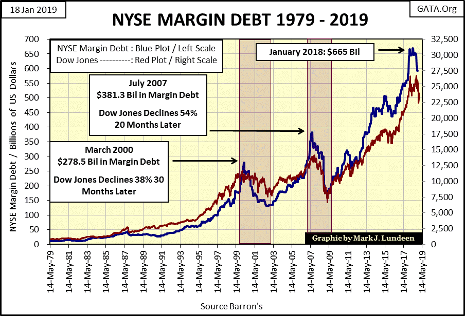 C:\Users\Owner\Documents\Financial Data Excel\Bear Market Race\Long Term Market Trends\Wk 584\Chart #A   NYSE Margin Debt.gif