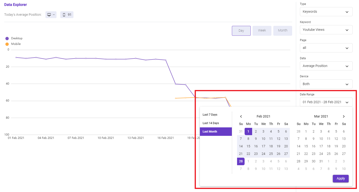 BiQ - rank tracking tool's features