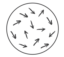 Image of a circle with arrows pointing in various directions inside it