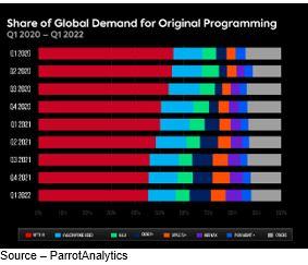 Chart

Description automatically generated