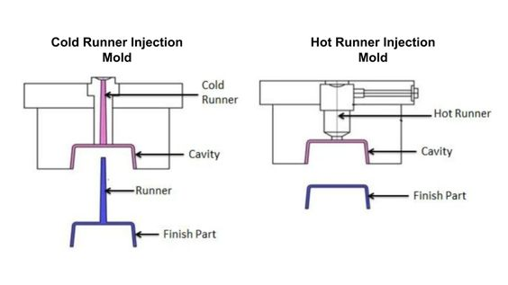 Hot/Cold Mold