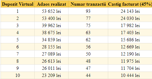 A table with numbers and lettersDescription automatically generated