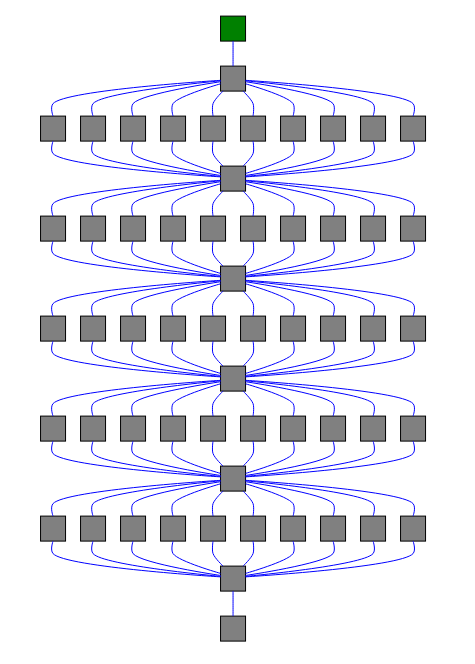 Doing BIG automation with Celery - OVHcloud Blog