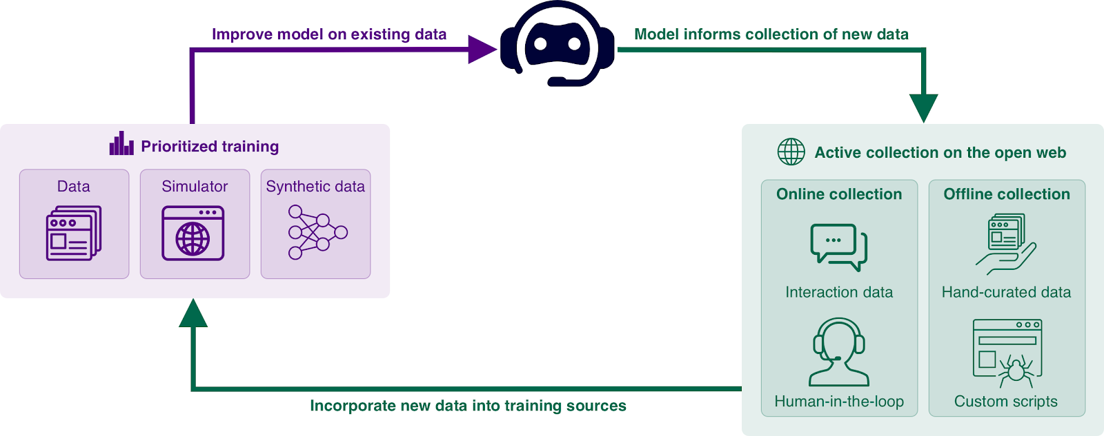 Generalized Exploration overview