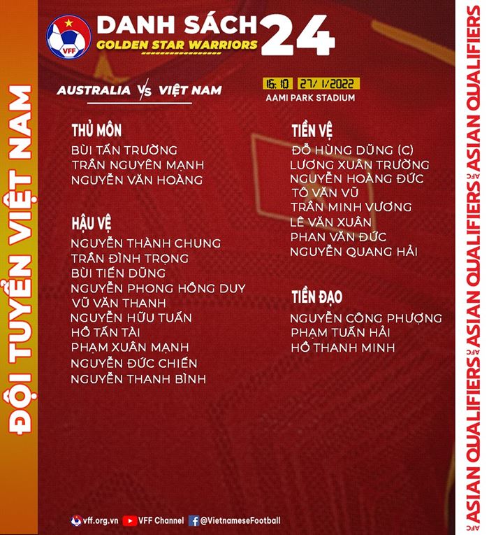Danh sách 24 cầu thủ Việt Nam chuẩn bị cho chuyến làm khách trên đất Úc