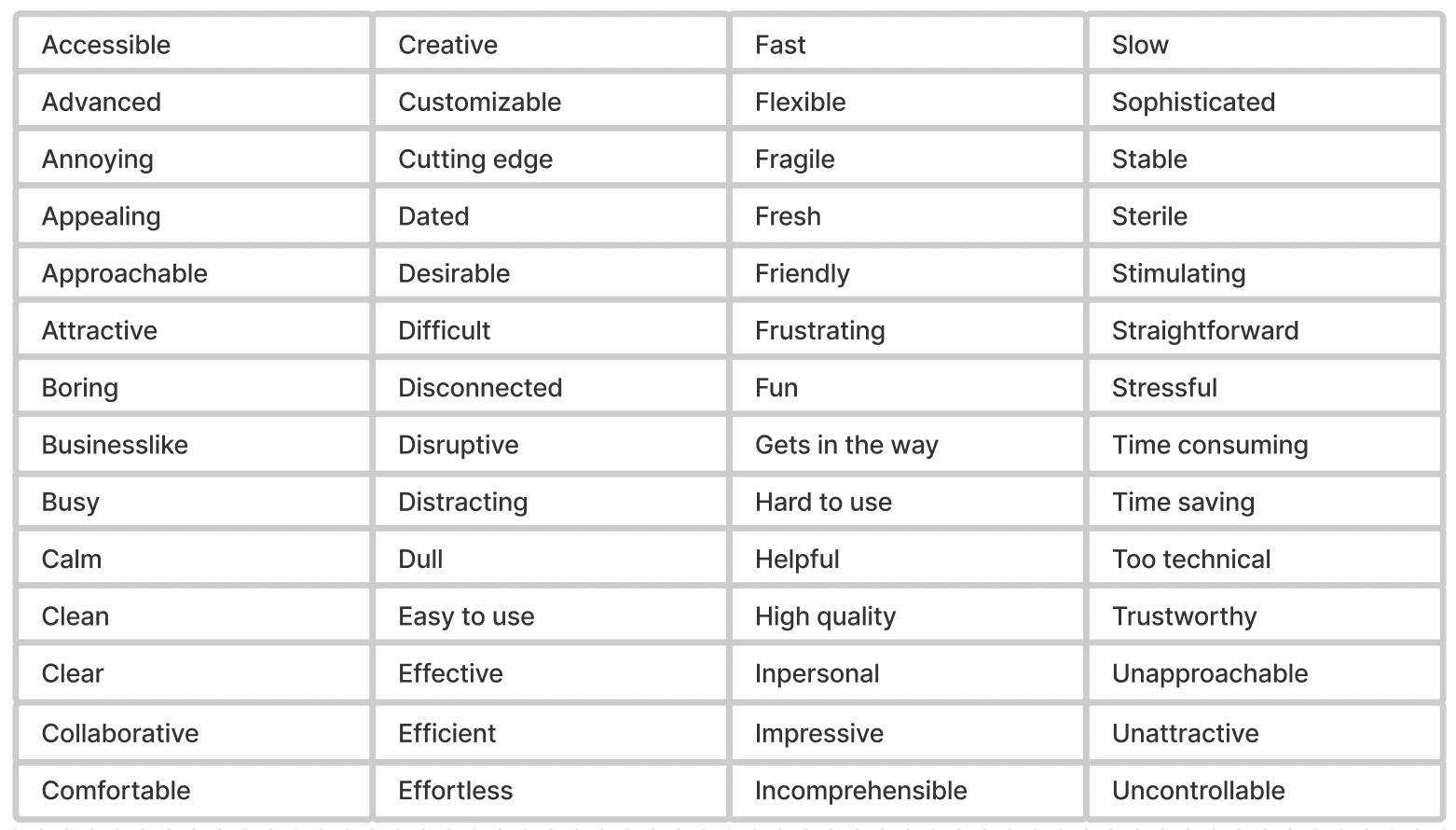 Example of Product Reaction Cards table.