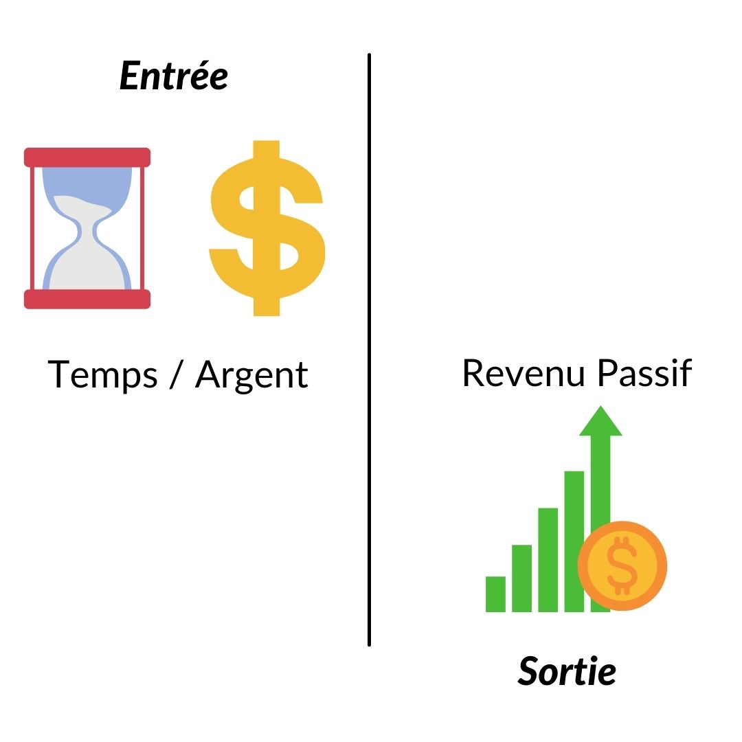 Revenu passif définition