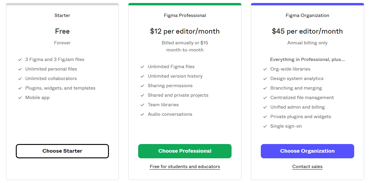 Figma's Pricing plan