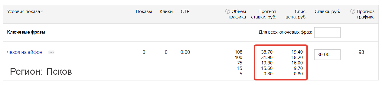 Стоимость рекламного клика. CTR рекламной кампании. Стоимость клика. CTR В контекстной рекламе. CTR клика в Яндексе.