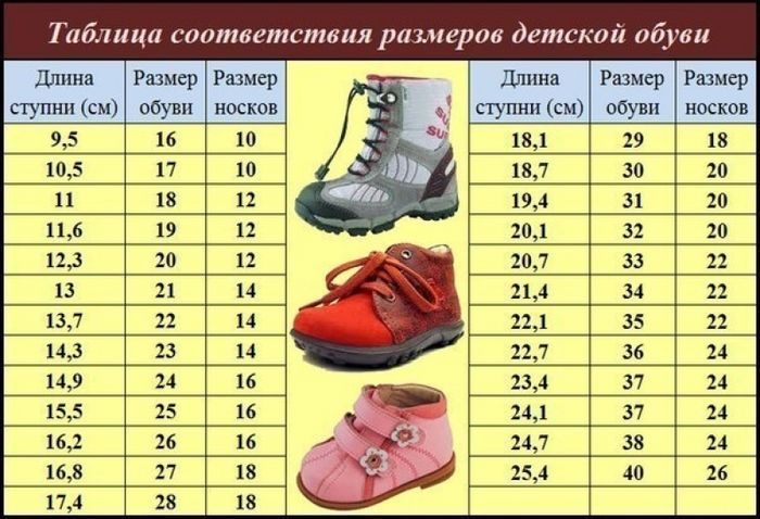 Размер обуви