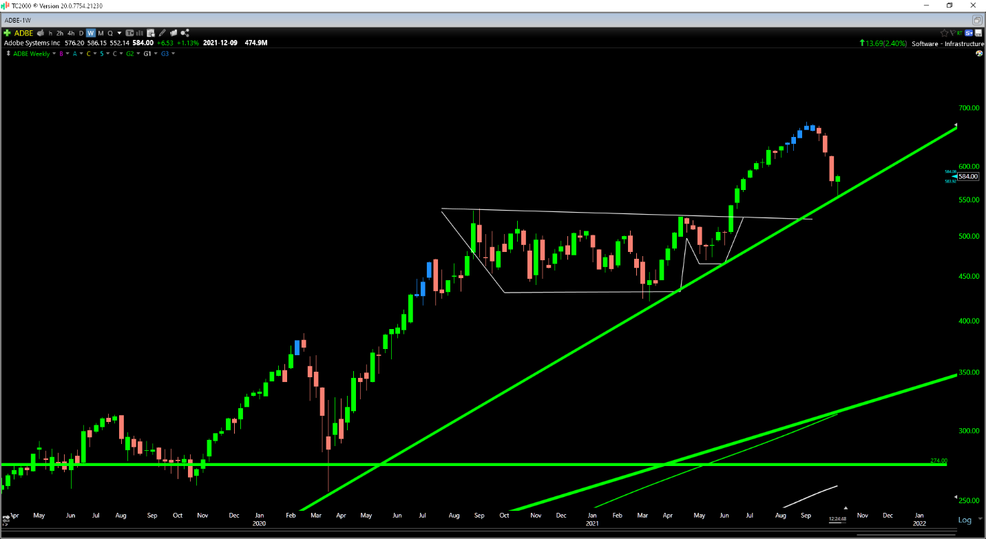 Chart, line chart Description automatically generated