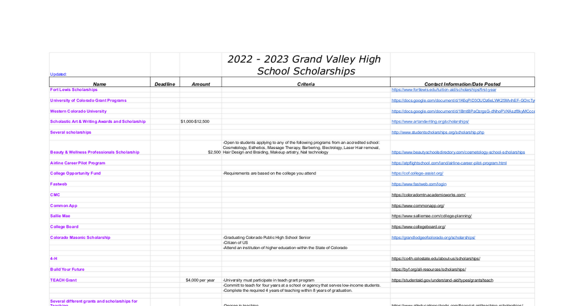 Scholarship Data Base 2022 (Autosaved)