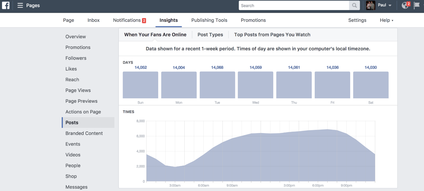 when your fans are online by facebook insights 
