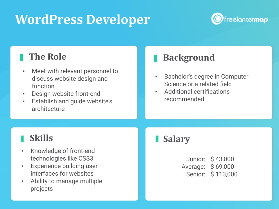 Role Overview - WordPress Developer